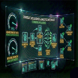 E-Commerce Intelligence